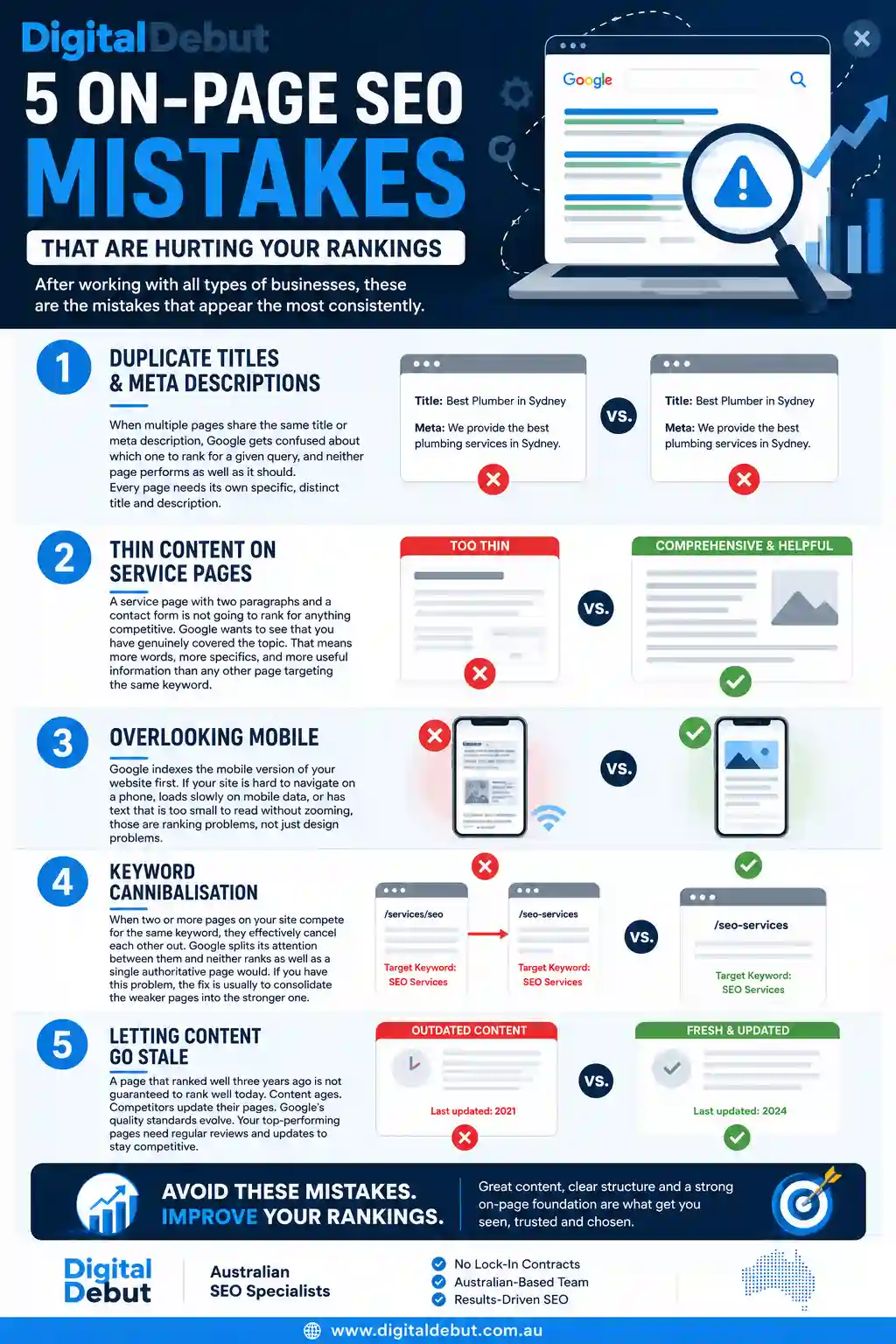 on page seo mistakes