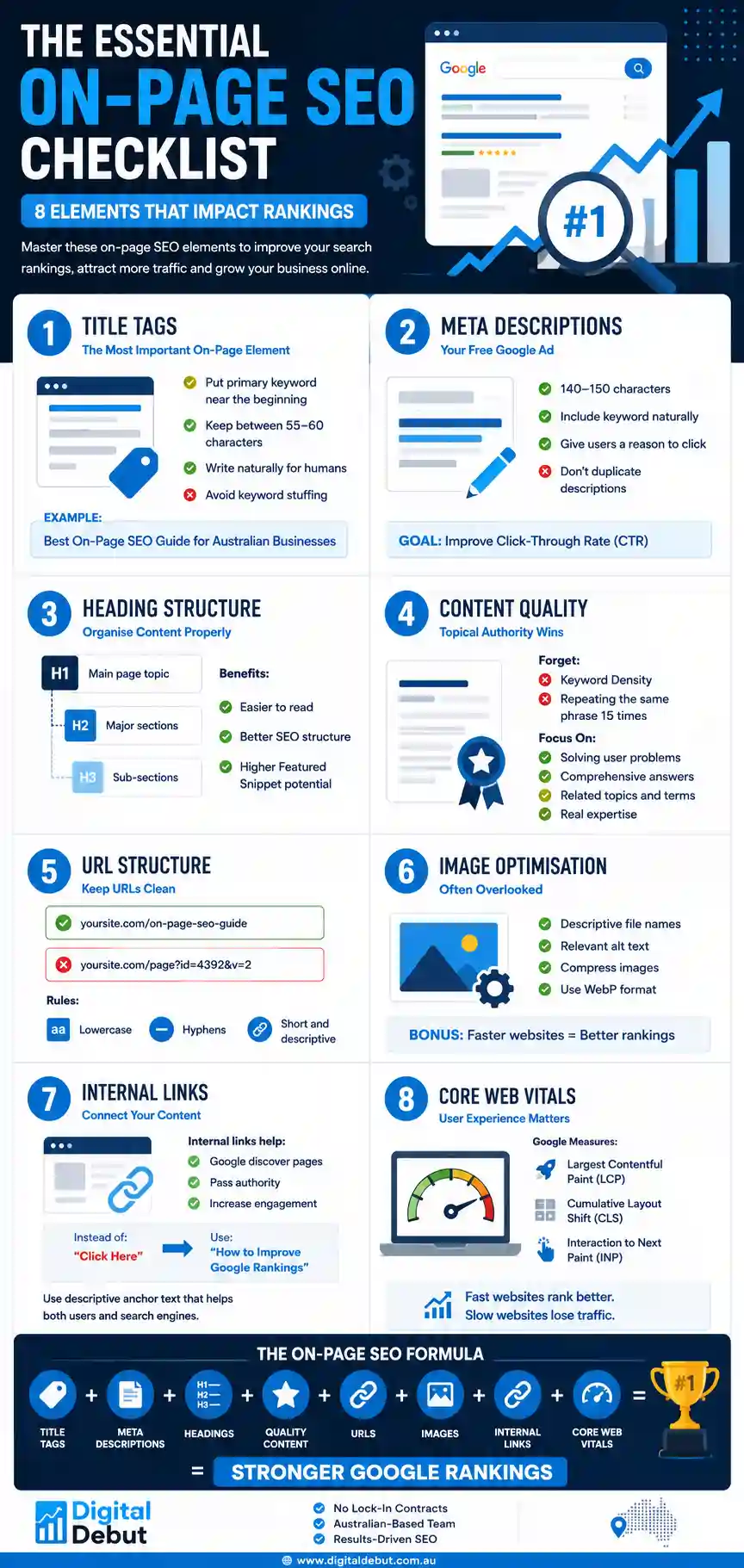on page seo checklist